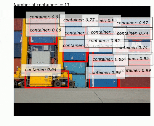 container detectie